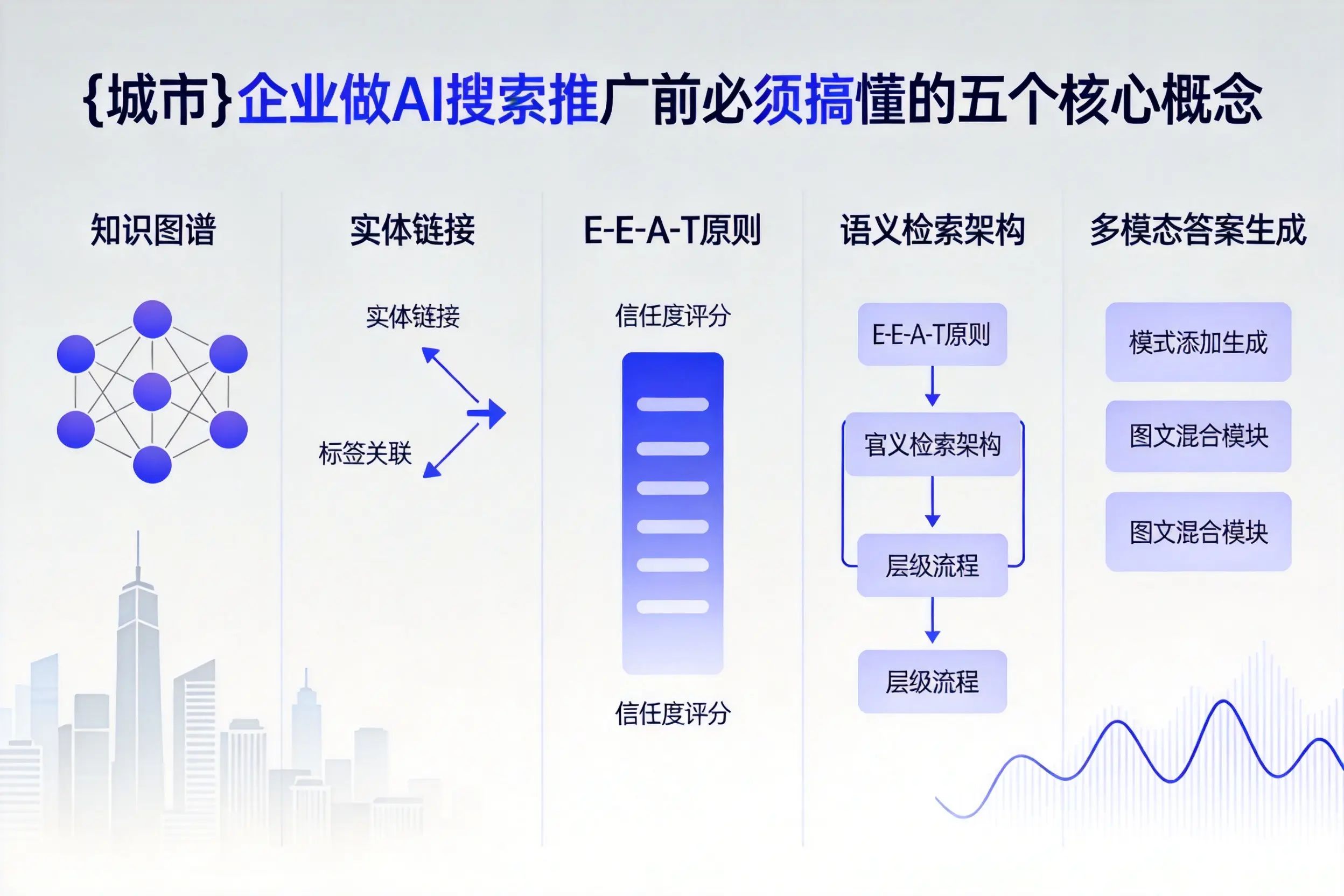 康巴什企业做AI搜索推广前必须搞懂的五个核心概念