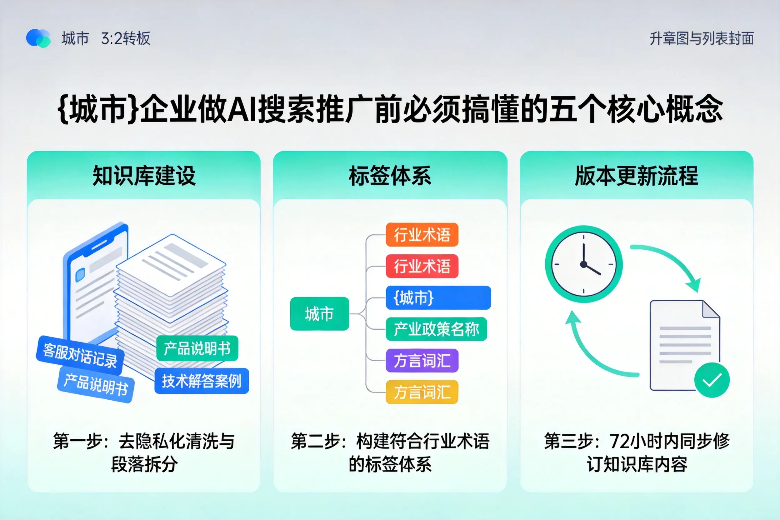 康巴什企业做AI搜索推广前必须搞懂的五个核心概念